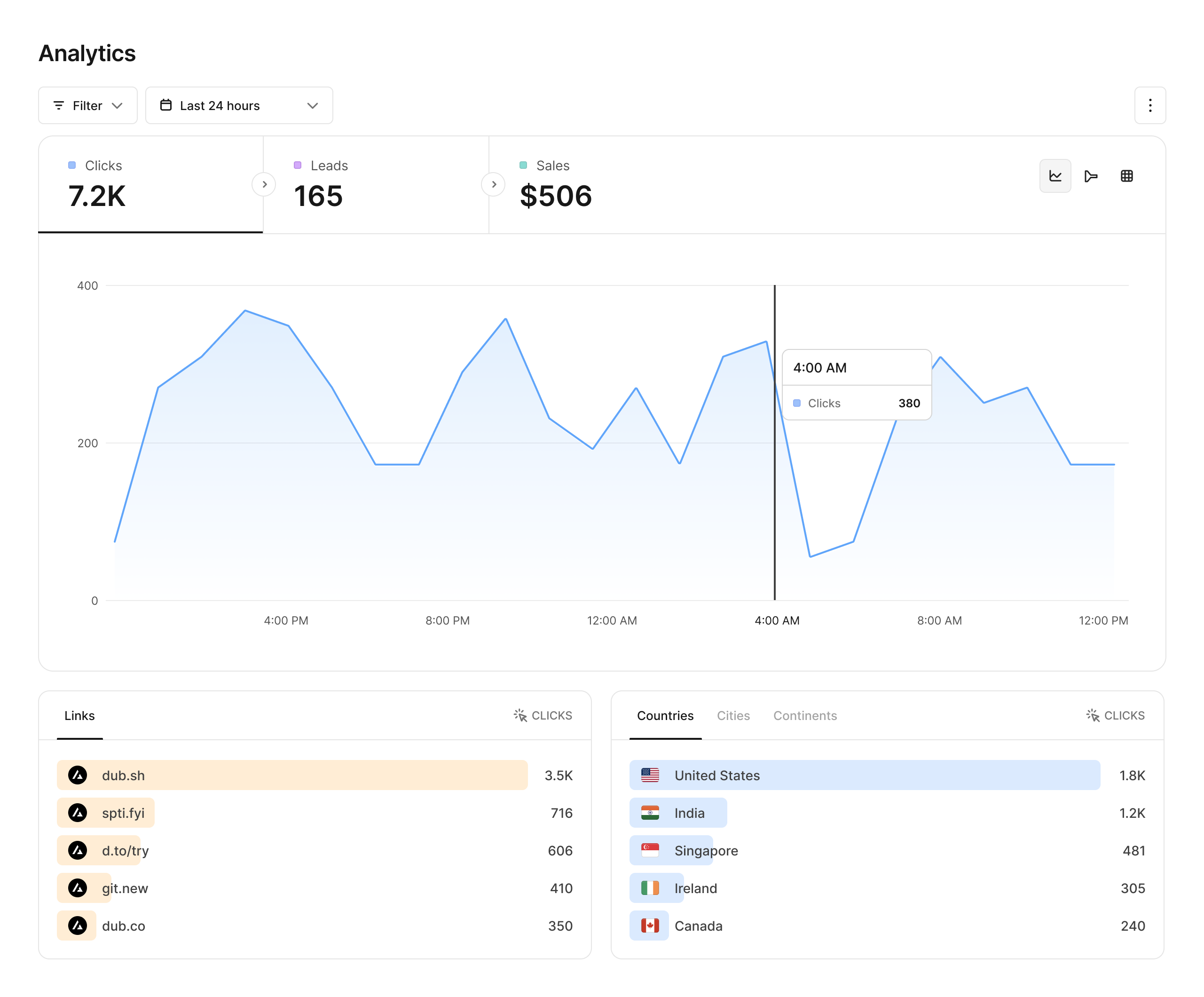Analytics